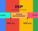 Google's New Core Web Vitals Metric: Interaction to Next Paint (INP)